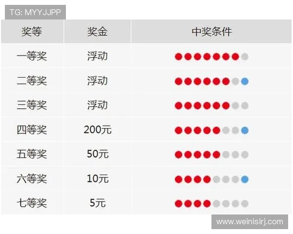 多福财神娱乐七乐彩中奖后如何快速提现和资金安全保障